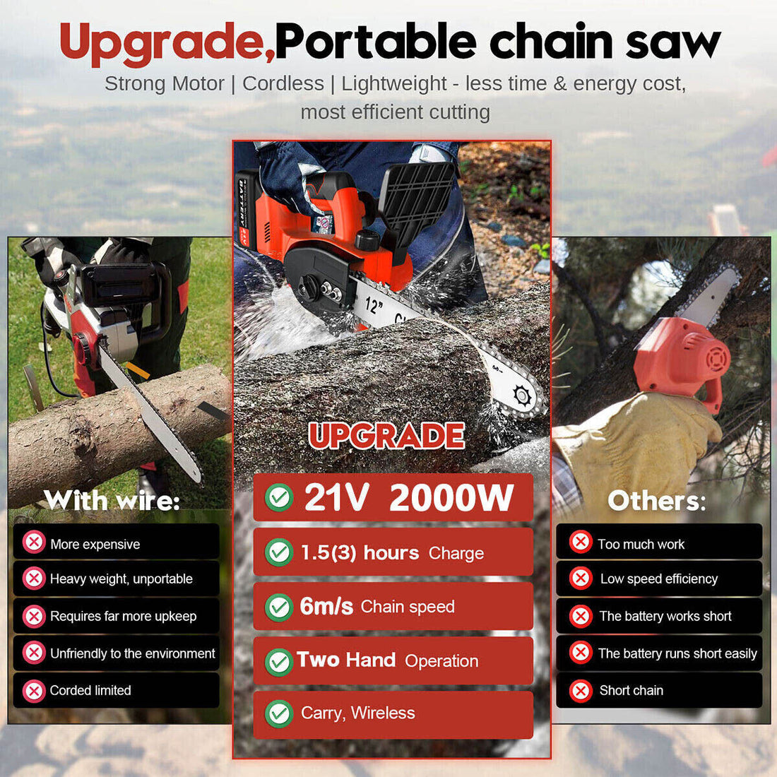 12-Inch 2000W Cordless Electric Chainsaw with Brushless Motor – High-Efficiency Tree & Wood Cutter with 21V 3.0Ah Battery and Fast Charger