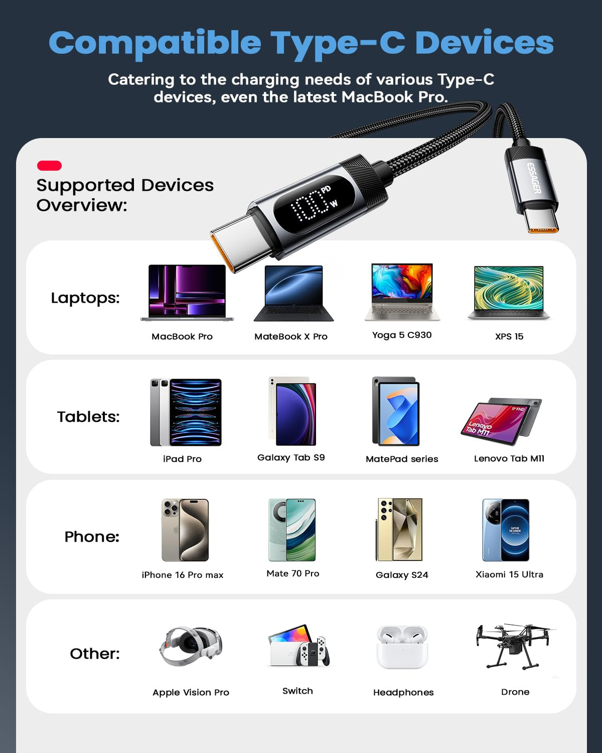 LED Display USB C to C Cable (3.3FT+6FT, 2Pack), Type C to Type C 100W Fast Charging Cable for Iphone 16/15 Pro Max, Macbook Pro, Ipad Pro 2024, Galaxy S24 Ultra, Pixel