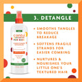 Care for Kids Haircare Regimen Set with Large Size Shampoo + Conditioner + Detangler + Leave-In Conditioner (Pack of 4)