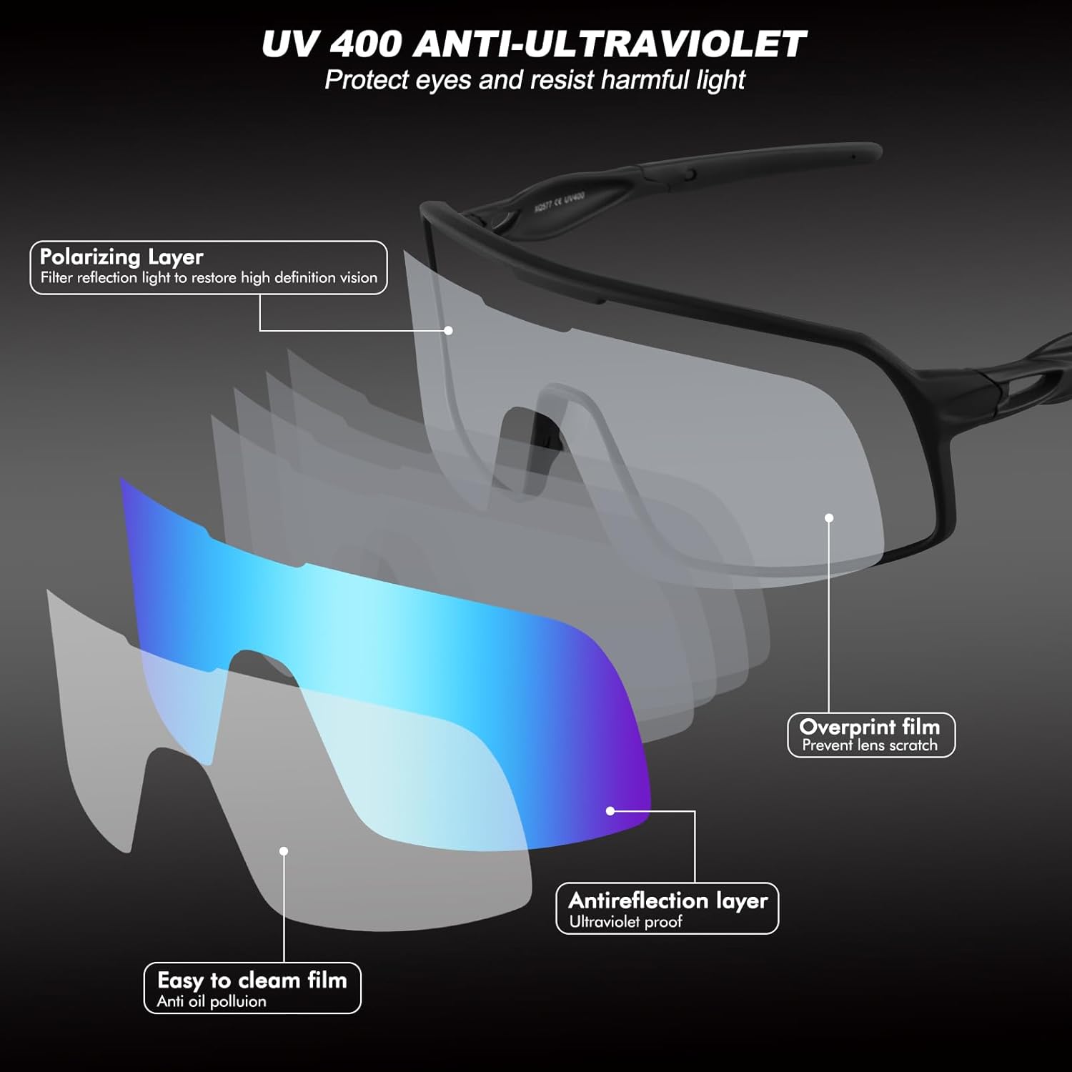 Polarized Cycling Glasses Sports Sunglasses, UV400 Protection, Men Women Running Fishing Driving Baseball Glasses