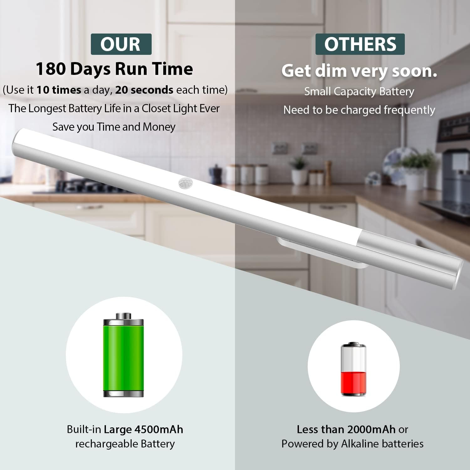 Under Cabinet Lights Motion Sensor Light Indoor, LED Closet Lights Battery Operated Lights, 4500Mah USB C Rechargeable under Cabinet Lighting Wireless, 6000K Cool White, 180 Days Battery Time