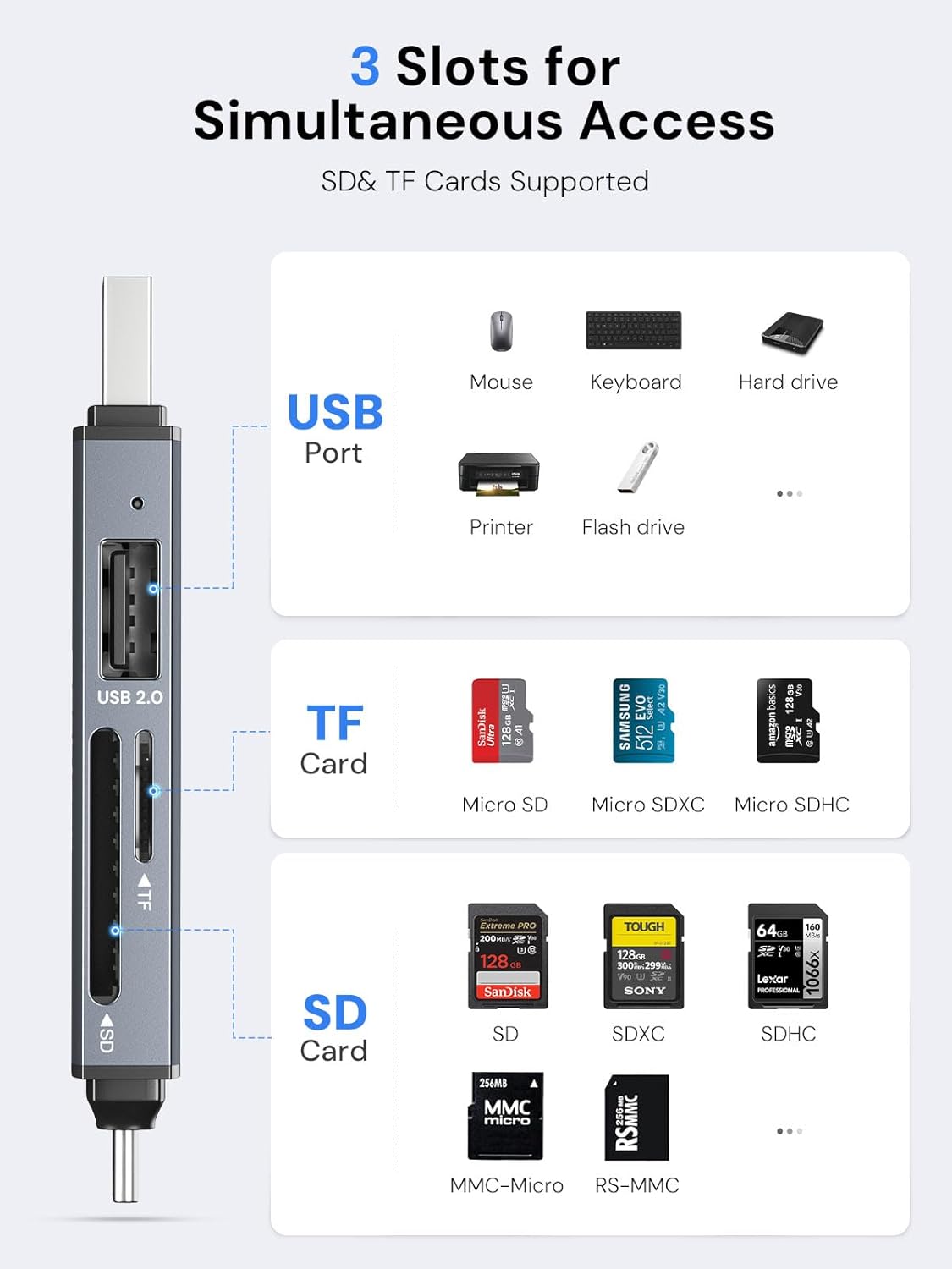 SD Card Reader, 5G Super Speed USB3.0 SD/TF Card Reader, 3-Slot USB A/C to Sd/Micro SD/USB a Memory Card Reader for UHS-I Sd/Micro SD/SDHC/SDXC/MMC, Support OTG for Plug&Play