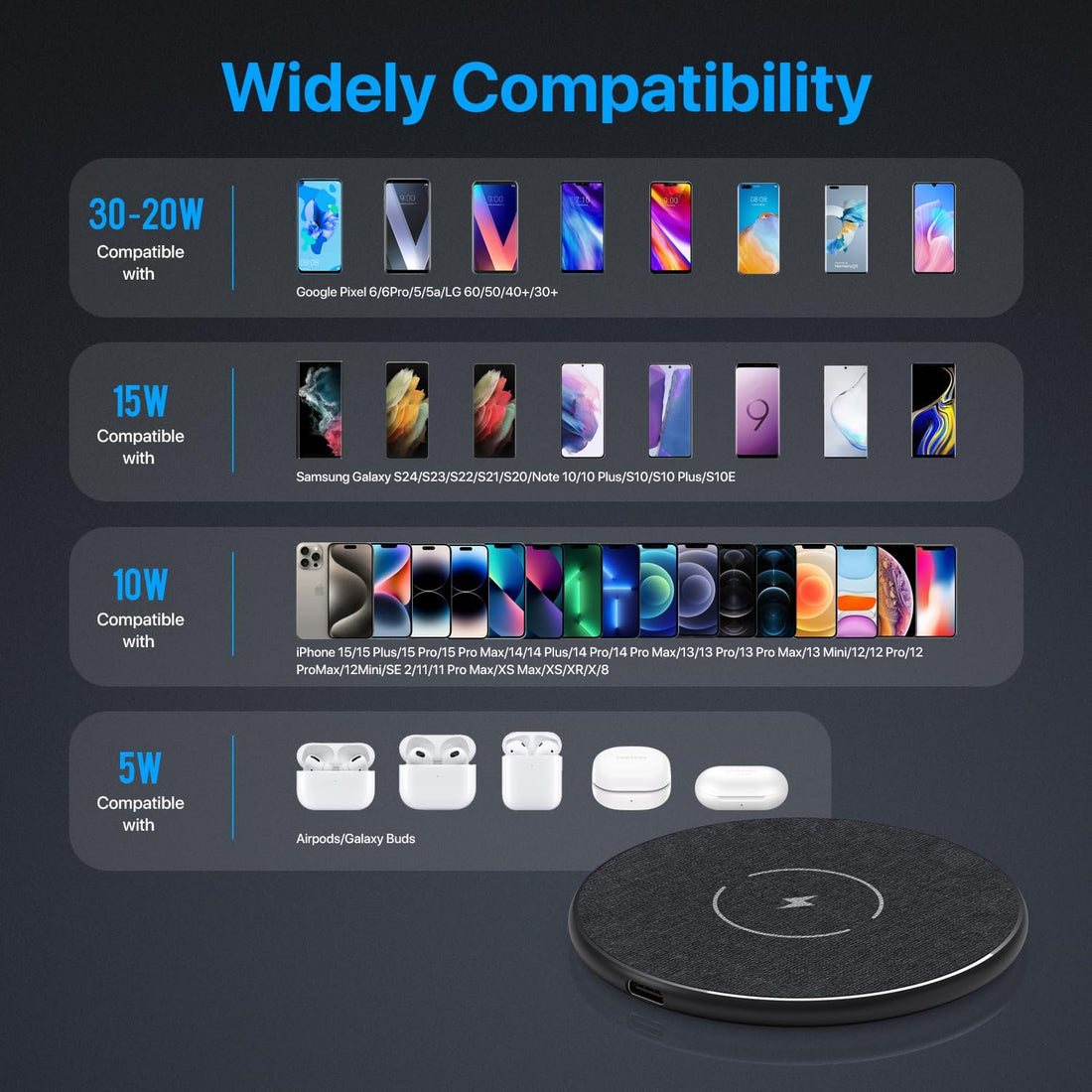 Wireless Charger 30W, 30W Fast Wireless Charging Pad for Iphone 15 14 13 12 11 X 8, Samsung Wireless Charger for Galaxy S24/S23/S22/S21/S20/S10/S9/S8/Note20/10/9/8, Air Pods/Galaxy Buds, Pixel/Lg G8 7