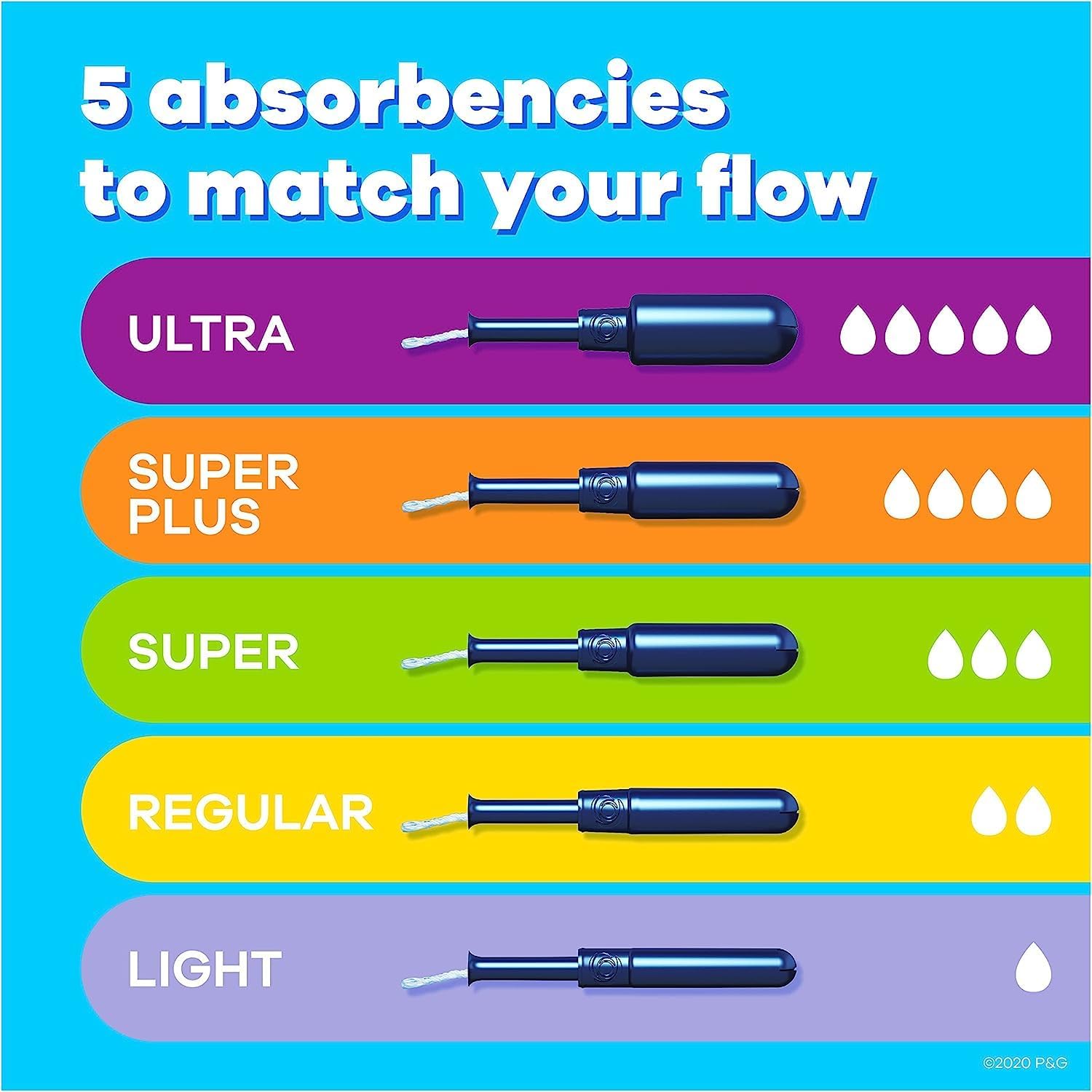 Pearl Tampons Multi Pack, with Leakguard Braid, Regular/Super/Super plus Absorbency, Unscented, 47 Count (Pack of 2)