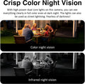 Triple Lens Wifi PTZ Security Camera, Three Cameras in One, Side Cameras with Adjustable All-Angle Arm, 2K 360° View No Blind Spot, Auto Tracking, Spotlight, 2 Way Audio