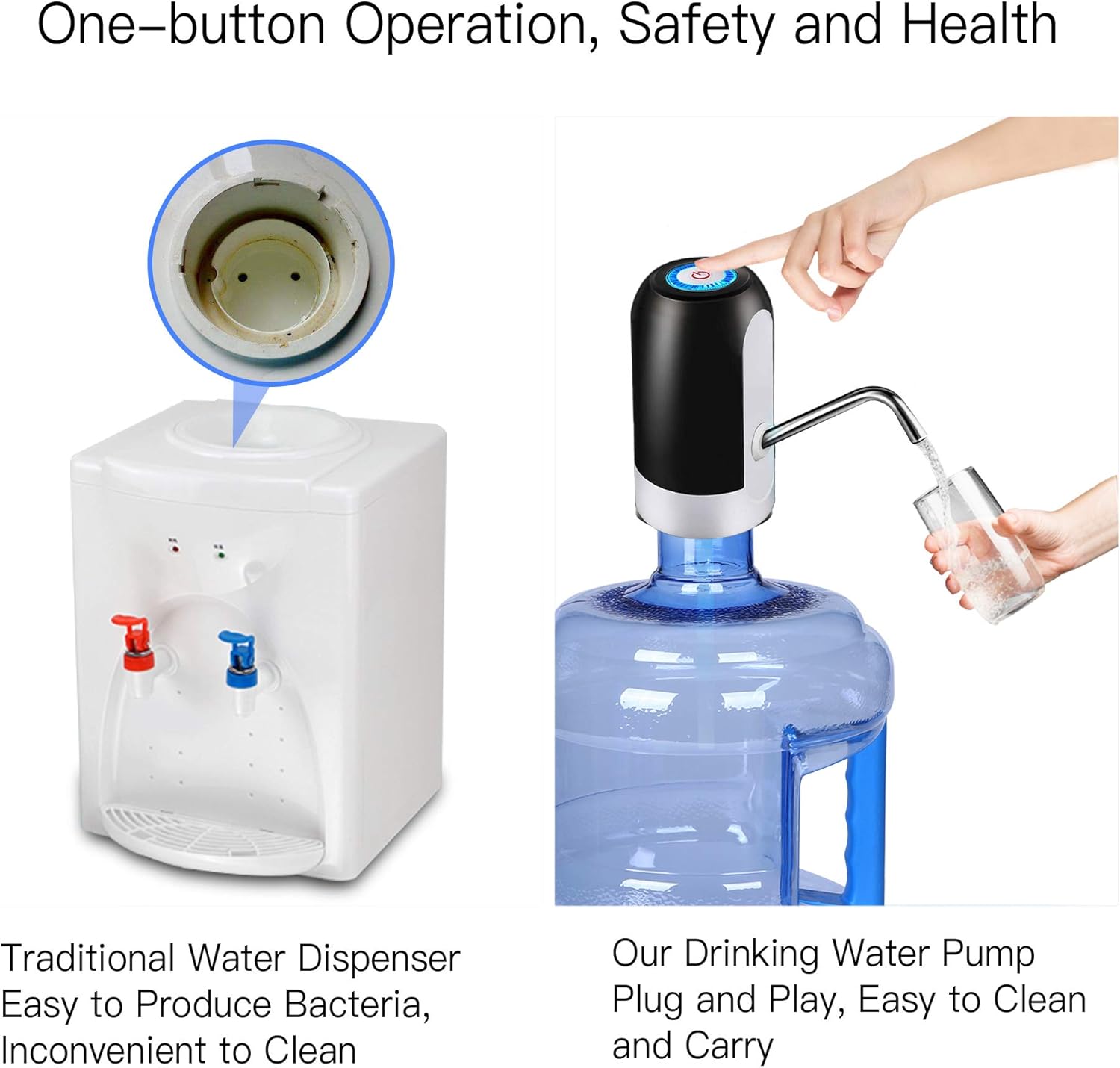 Water Bottle Pump 5 Gallon USB Charging Automatic Drinking Portable Electric Water Dispenser/Switch