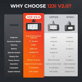 CRP123I V2.0 Elite OBD2 Scanner Diagnostic Tool, 2025 New Code Reader for Cars and Trucks, Engine ABS SRS Transmission Car Scanner, Lifetime Free Update, Oil/Epb/Dpf/Sas/Bms Throttle Relearn