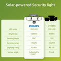 best solar powered security lights​