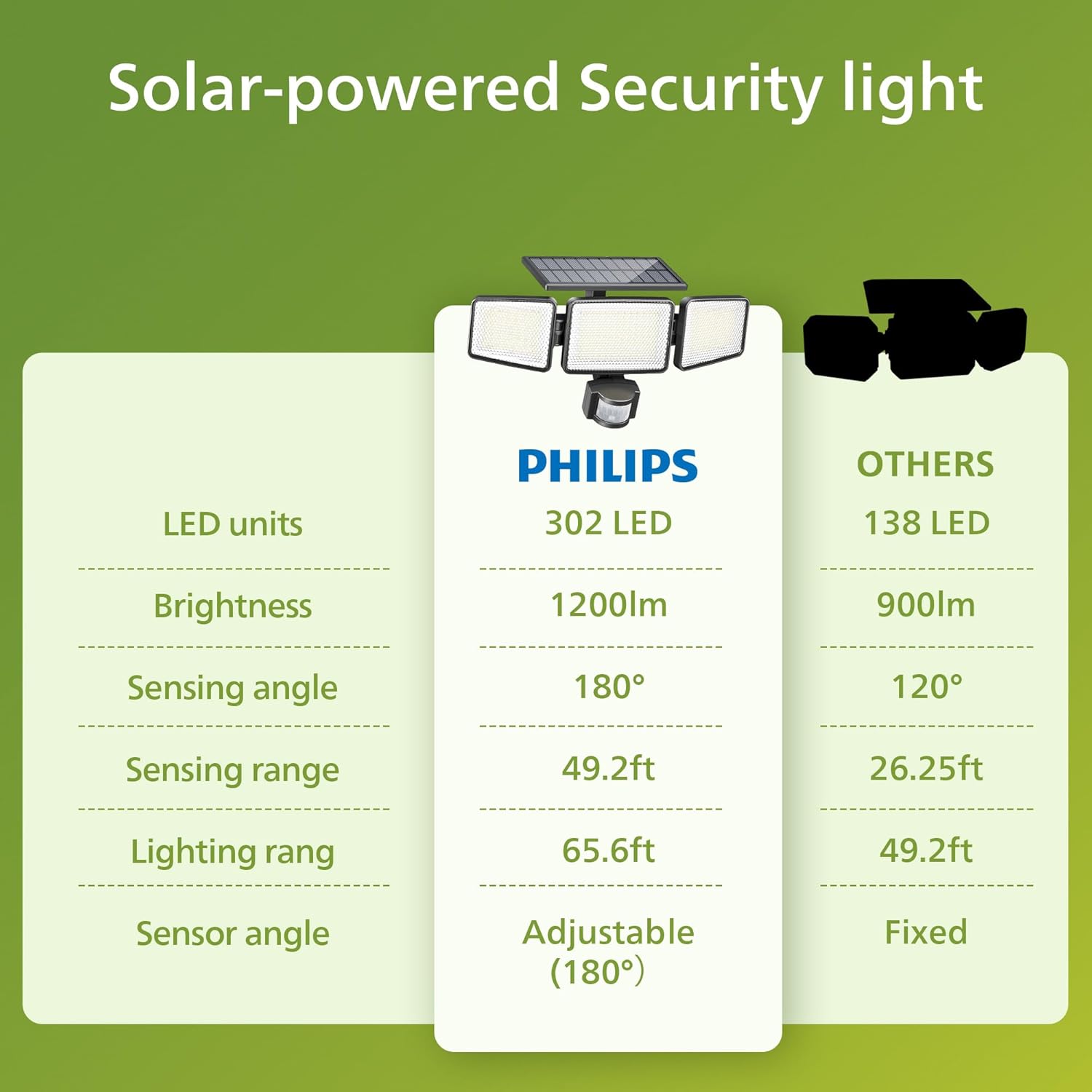 best solar powered security lights​