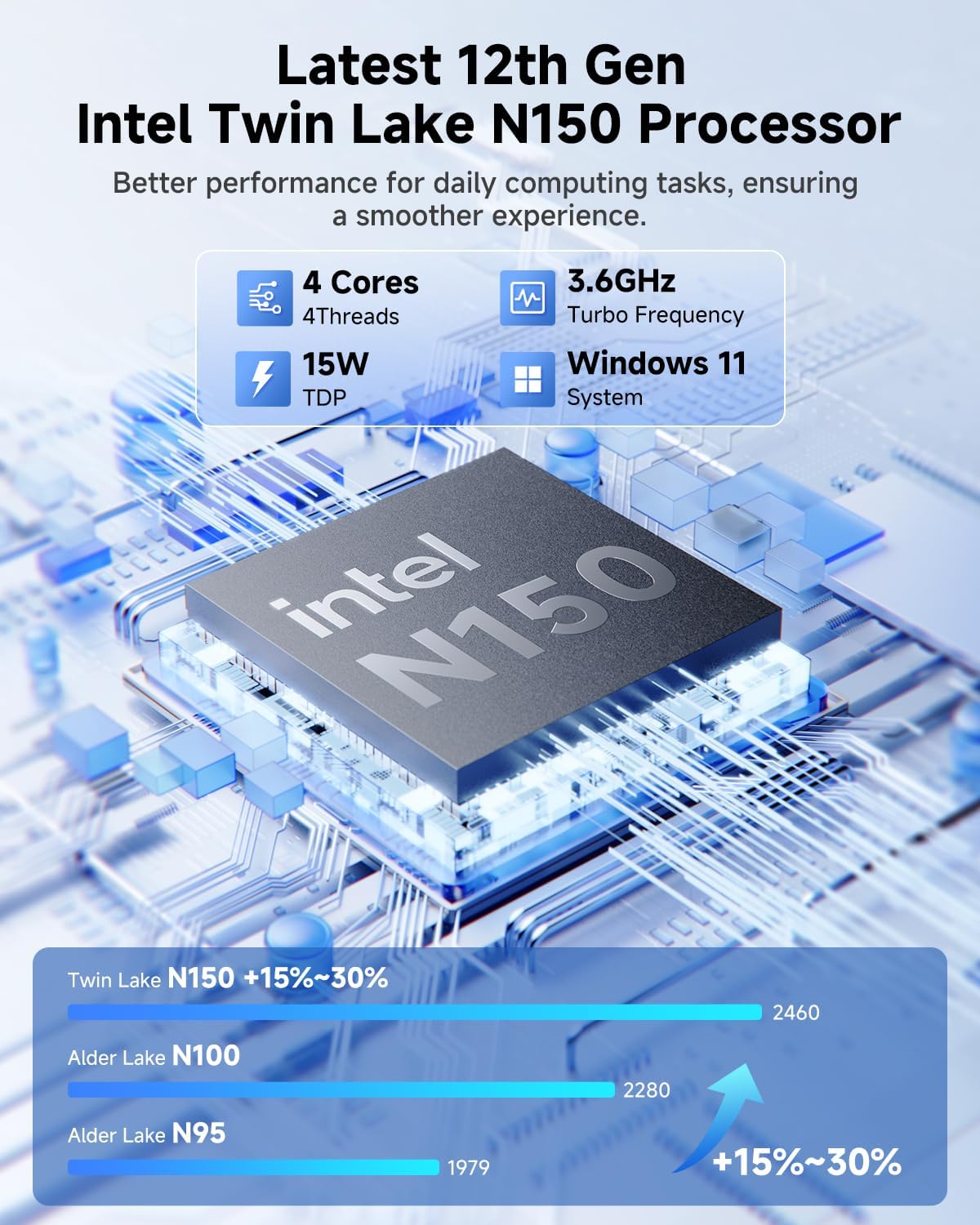 Gemibook plus Laptop 15.6'', 16GB LPDDR5 512GB SSD, Intel N150(Up to 3.6Ghz, TDP 15W), Windows 11 Laptops Computer, 2TB SSD Expend, IPS FHD 2K, HDMI, Wifi 6, BT5.2, USB 3.0, Webcam