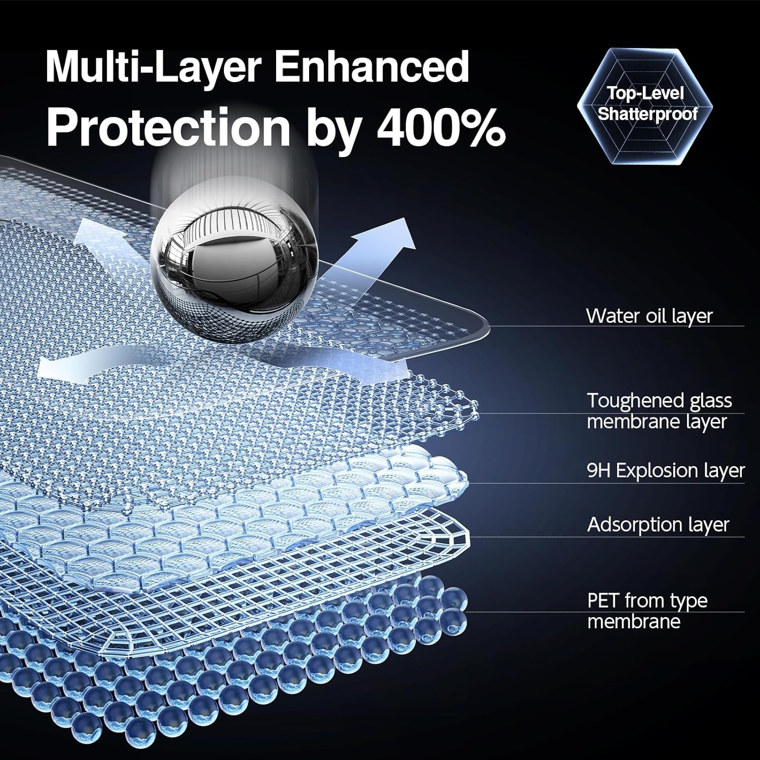 3 Pack Screen Protector for Iphone 13/13 Pro/14, Bubble-And-Dust-Free Box, HD Tempered Glass, Military Grade Shatterproof & Ultra Durable, Easy Installation